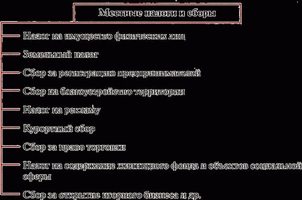 Федеральные налоги: виды и особенности