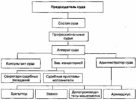 Формы и шаблоны для подачи кассаций в районные (городские) суды