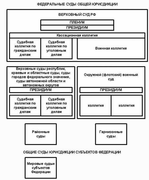 Формы и документы для подачи исковых заявлений в районные (городские) суды