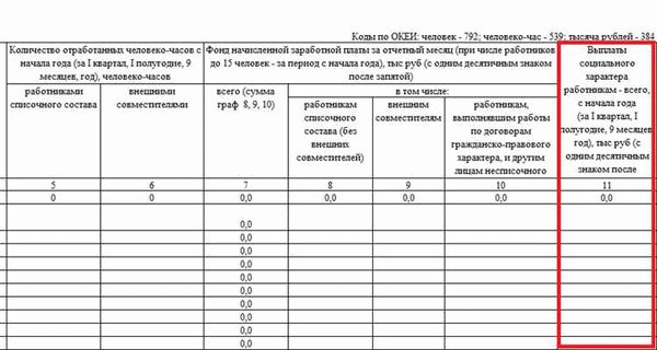 Формула расчета человеко-часов в 2024 году