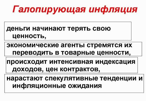 Формирование и результаты галопирующей инфляции