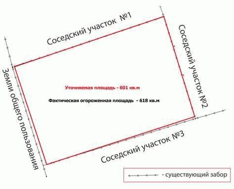 Ответы на часто задаваемые вопросы - ООО «РКЦ»