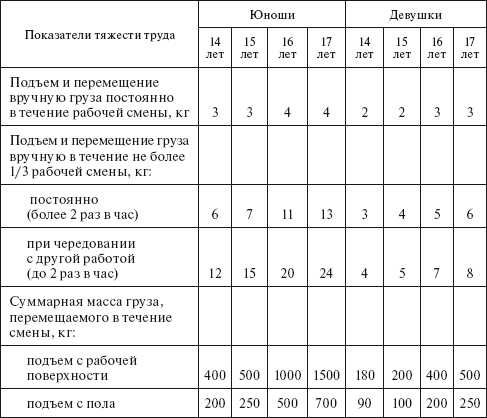 Определение предельно допустимых концентраций вредных веществ в воздухе рабочей зоны