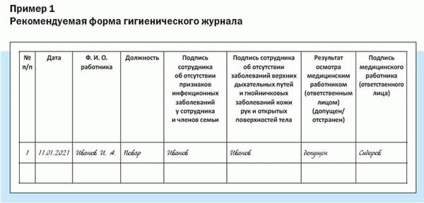 Профессиональная гигиеническая подготовка