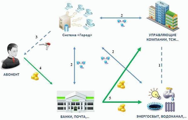 Функционал кабинета и возможности горячей линии Система Город Новосибирск