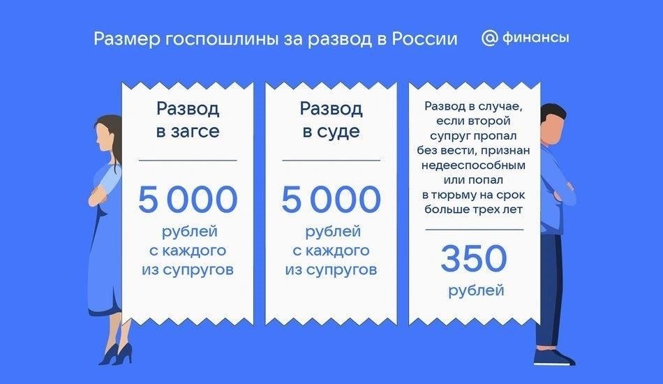 Государственная пошлина за бракоразводный процесс: Обзор законодательства