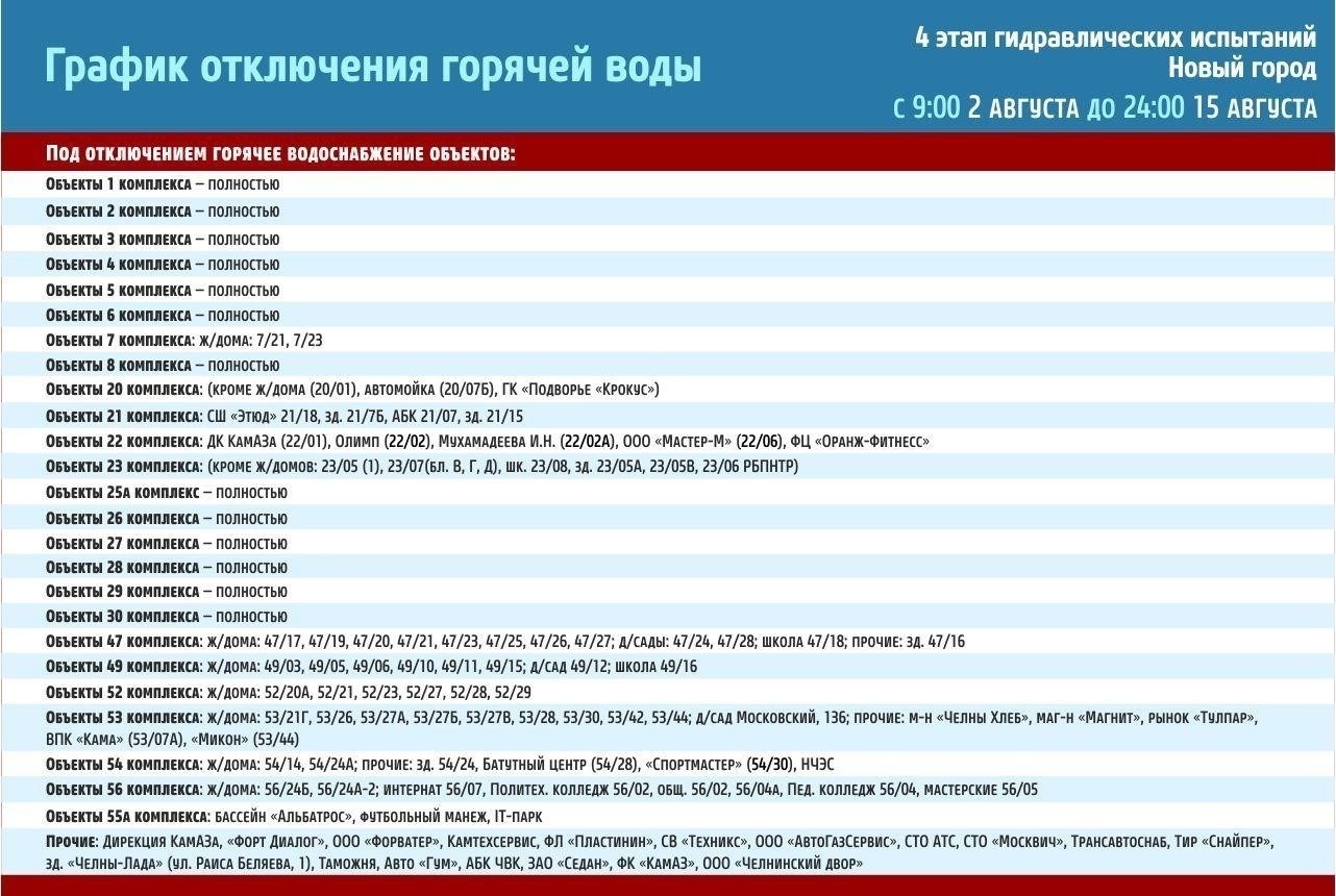 График отключения горячего водоснабжения в пострадавших районах Перми