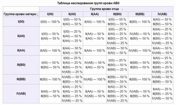 Группа крови резус-фактор: особенности и значение