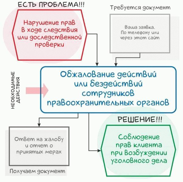 Подача частного обвинения: как правильно составить заявление