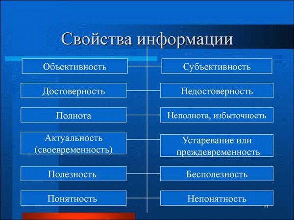 Информатика: наука о информации