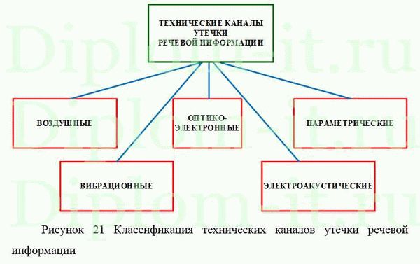 Дистанционное оформление справки о наличии (отсутствии) судимости