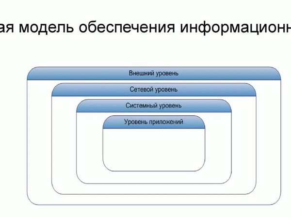 Регулирование общественной безопасности