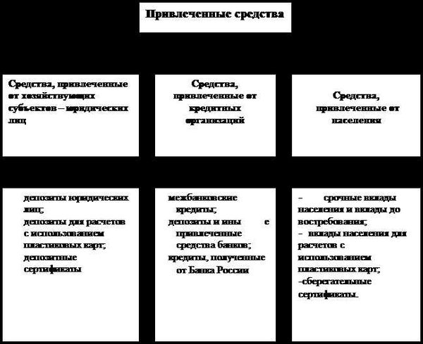 Как осуществляется процедура взыскания имущества