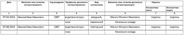 Рекомендации по обучению и проведению инструктажей