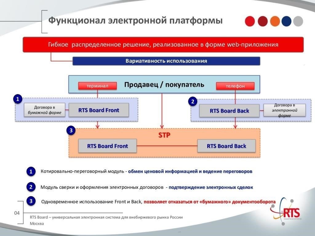Интеграция RTS Board с существующими инструментами