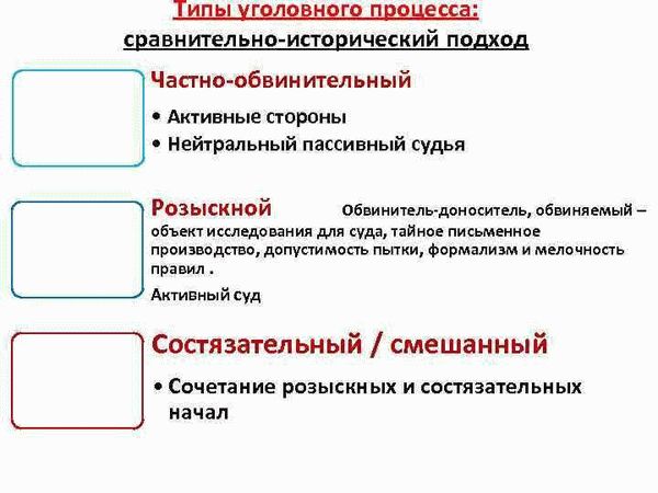 Стадия предварительного расследования