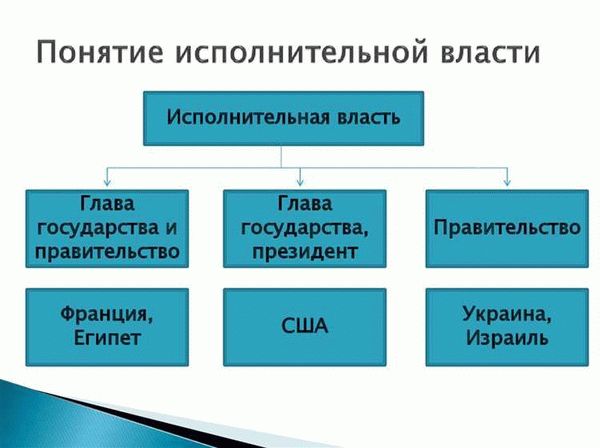 Ограничения полномочий исполнительной власти