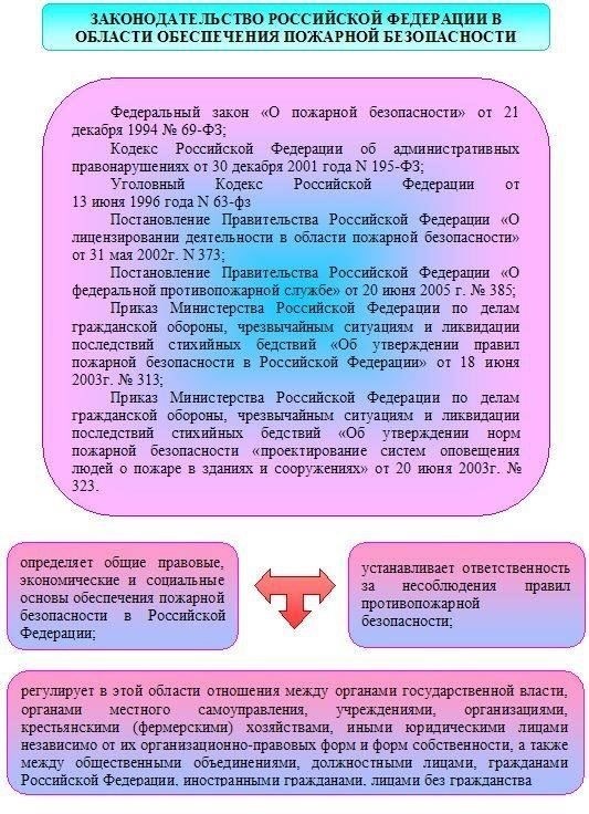 Юридические обязательства работодателей в отношении предотвращения пожаров