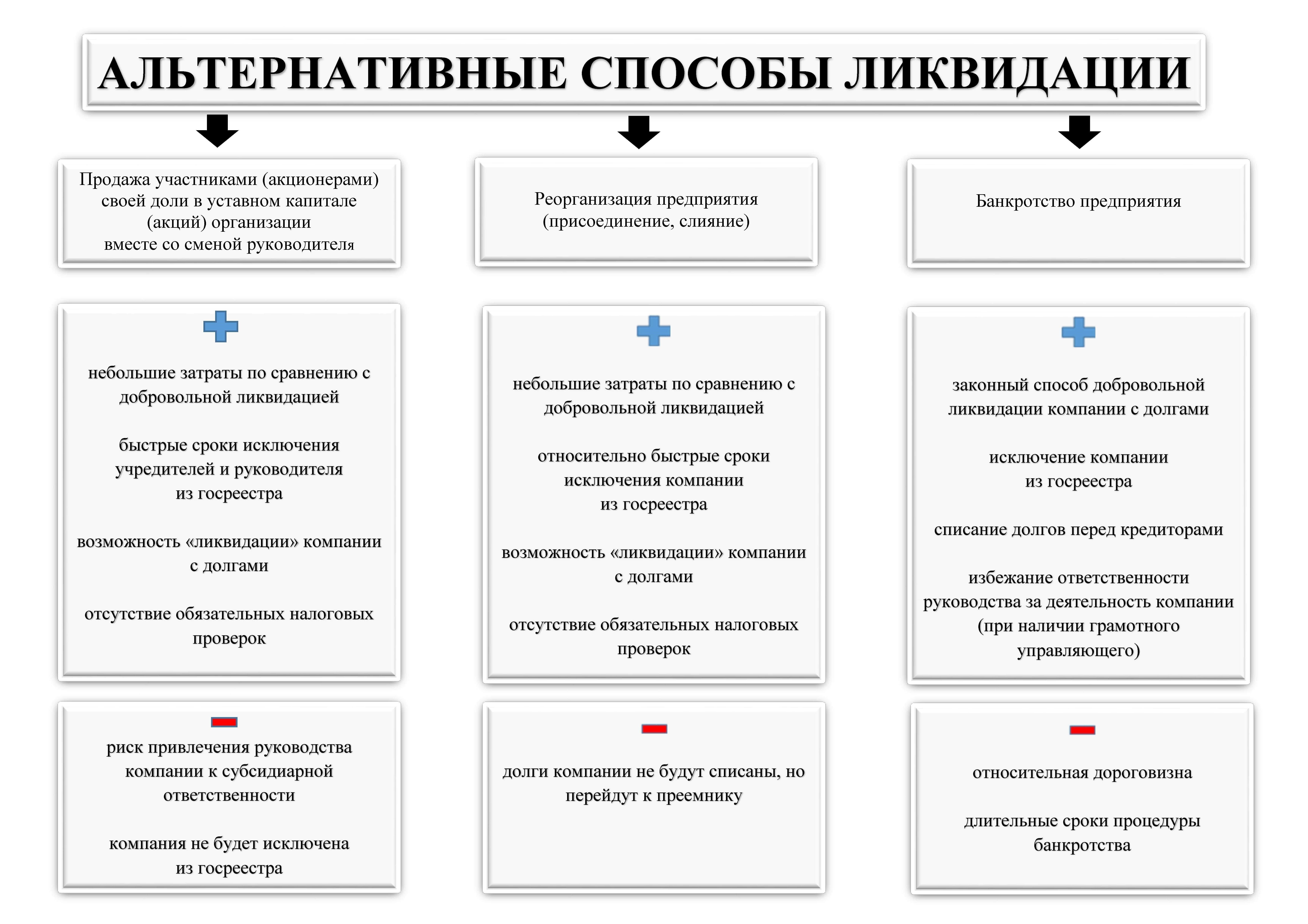 Юридические процедуры для инициирования прекращения службы