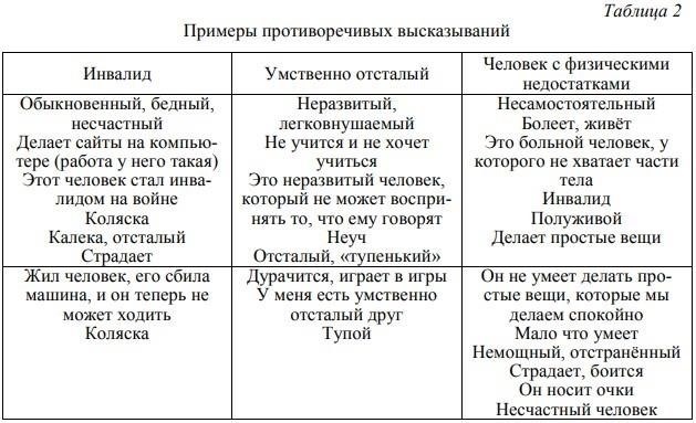 Юридическое определение физической агрессии в отношении лиц с ограниченными возможностями