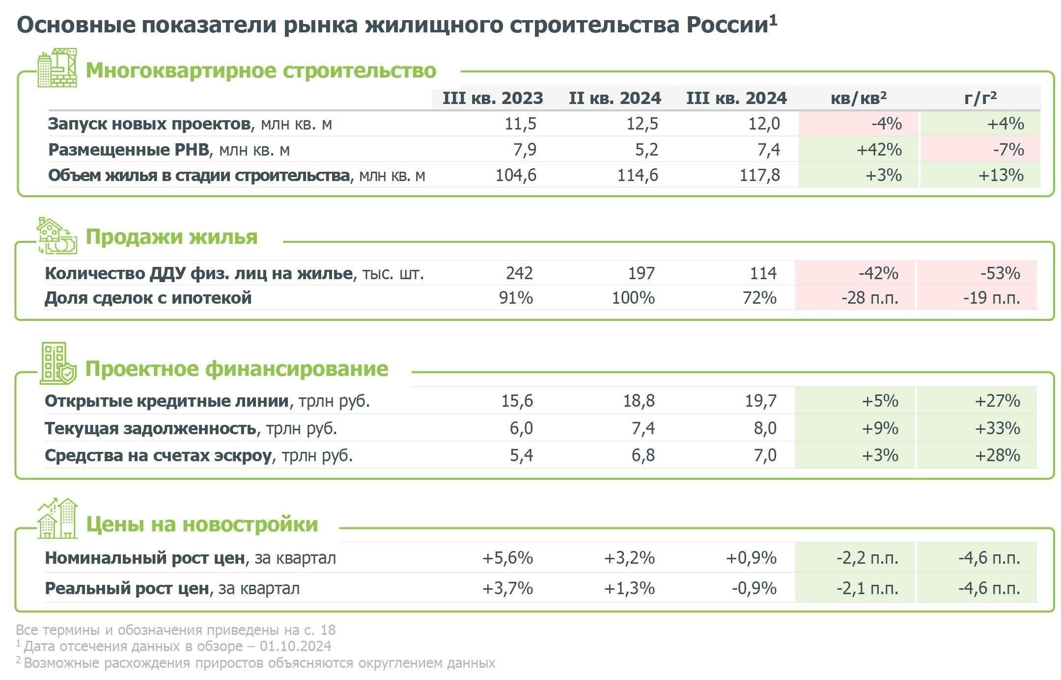 Изменения в условиях Дом.рф в 2025 году