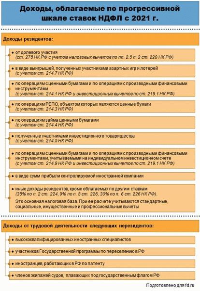 Когда облагается пособие по нетрудоспособности страховыми взносами?