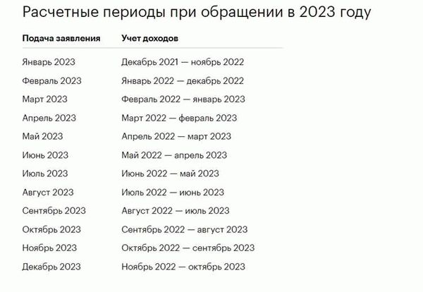 Какие выплаты действовали до 2024 года