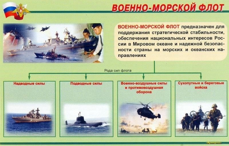 К концу 1800-х годов российские военно-морские силы под руководством таких военачальников, как Вильгельм, начали проводить регулярное патрулирование у кавказского побережья. Эти патрули, в первую очередь направленные на перехват невольничьих судов, сыграли решающую роль в прекращении перемещения невольников через регион. К ключевым морским столкновениям относятся: