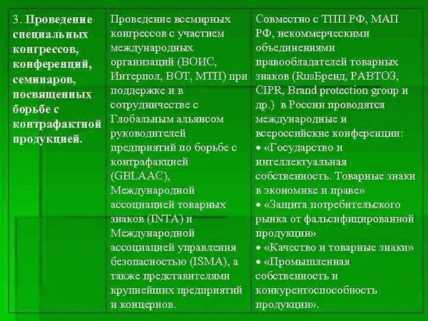 Признаки контрафактной продукции: как отличить подделку