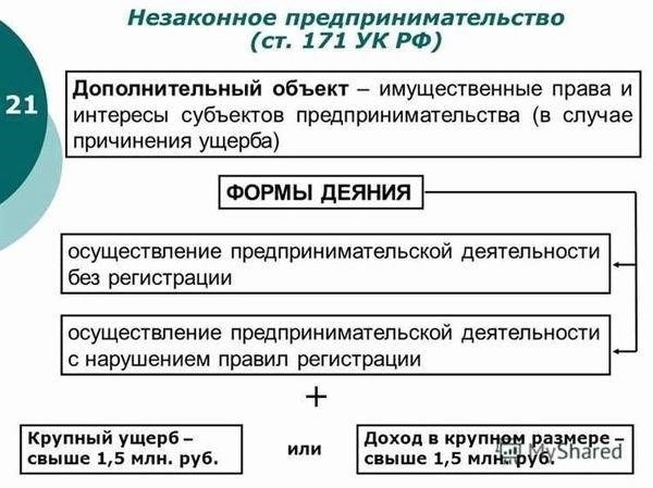 Как доказать ущерб от неправомерных действий властей