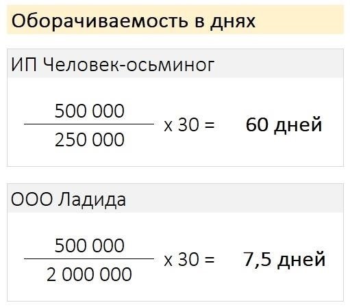 Как долги влияют на прибыльность компании