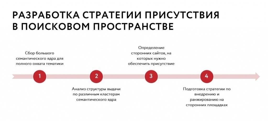 Как эффективно продвигать недвижимость на рынке