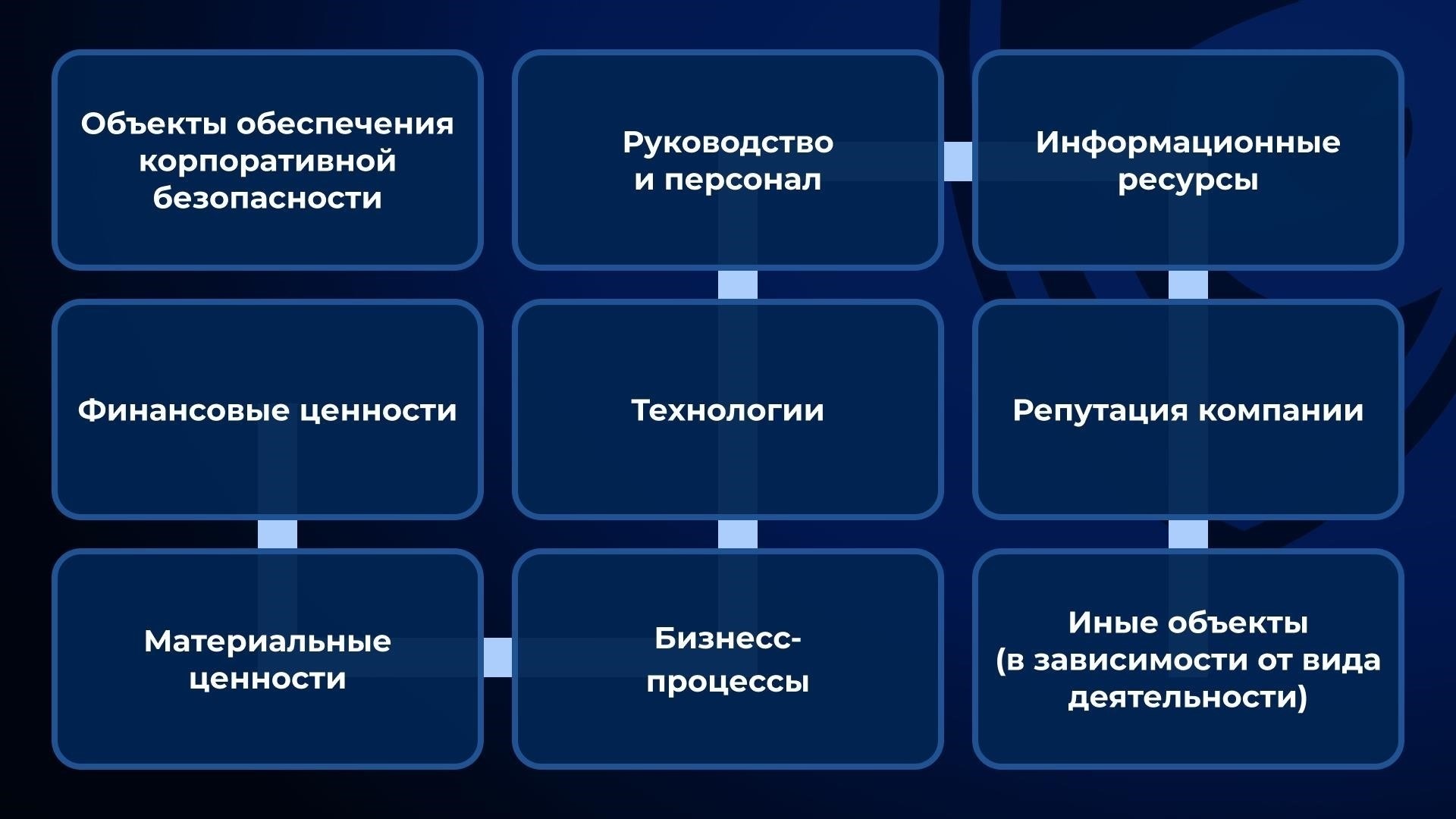 Как групповой контроль Security Enterprises обеспечивает безопасность организации