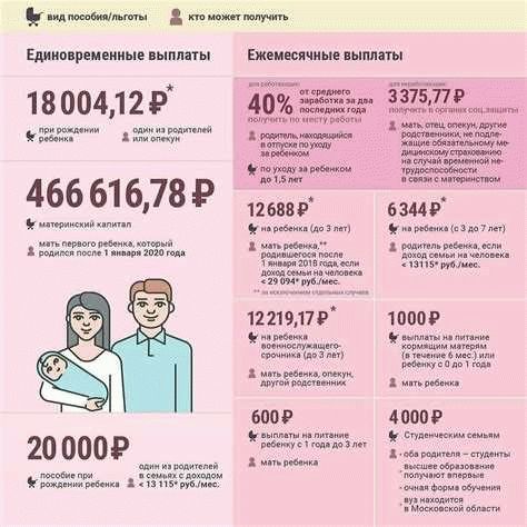 Страхование от потери работы