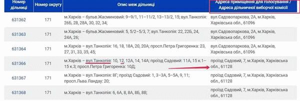 Шаг 7: Приходите на избирательный участок в день голосования