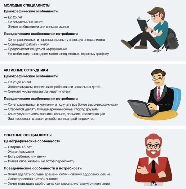 Как новичкам конкурировать на рынке удаленной работы?