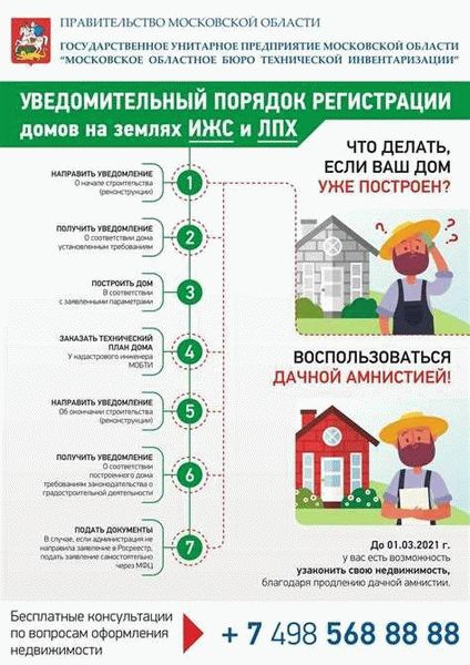 Создание акцентных элементов: фокус на деталях