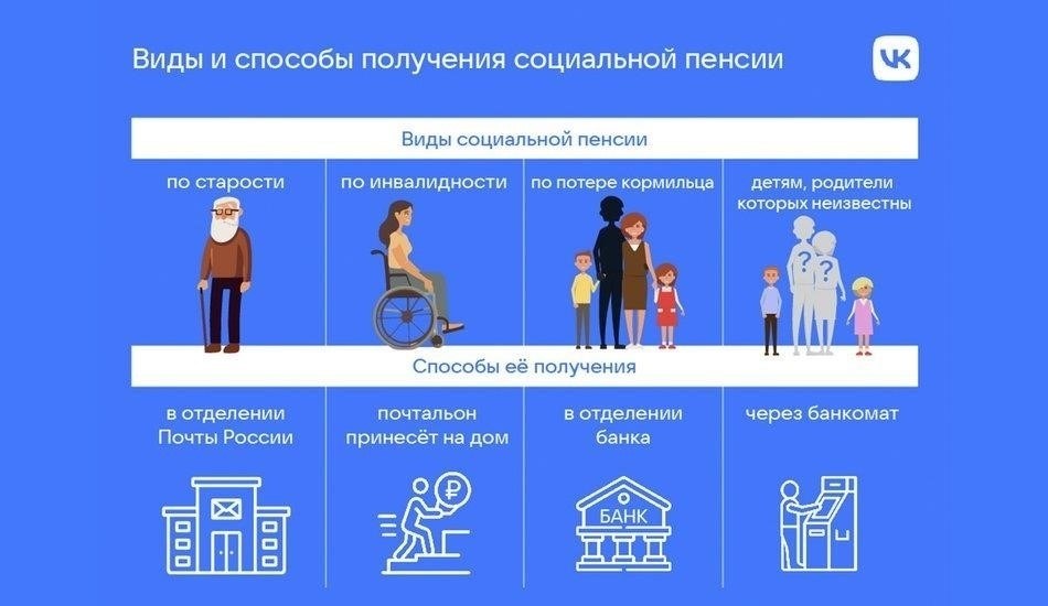 Как определить право на получение пособия по инвалидности