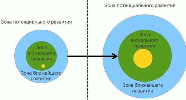 Постановка целей и планирование