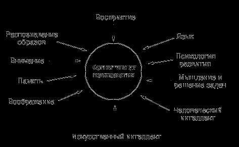 Как уйти с пар по уважительной причине