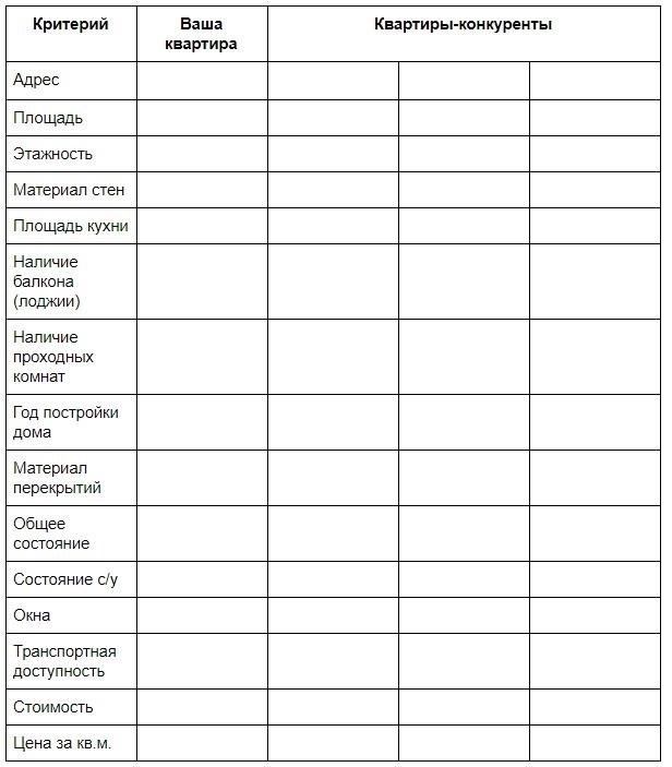 Как оценить стоимость вашей недвижимости для обмена