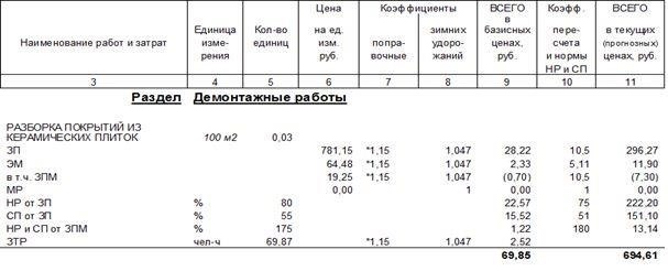 Как оценить точность отчета об оценке ущерба