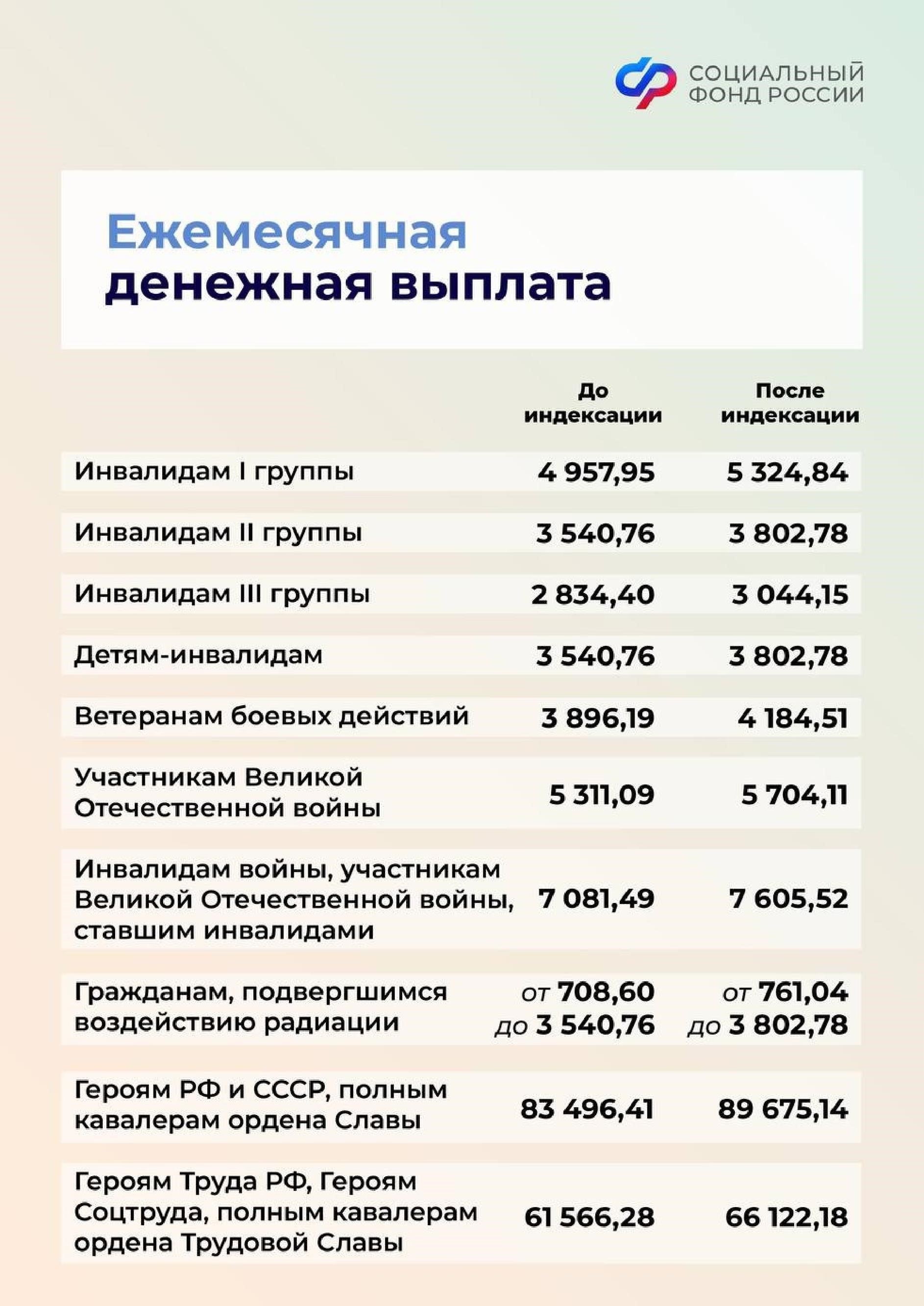 Как получить ежемесячную выплату работникам с особыми условиями труда в Твери
