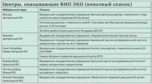 Как узнать, нужна ли вам квота на операцию ВМП