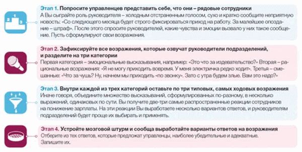 Работодатель обязан платить зарплату, даже если трудовой договор не оформлен