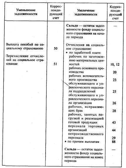 Важность рассчета отчислений на социальные нужды