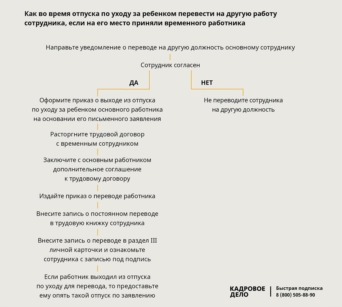 Как поступить с сокращением штата сотрудникам, вернувшимся из декретного отпуска