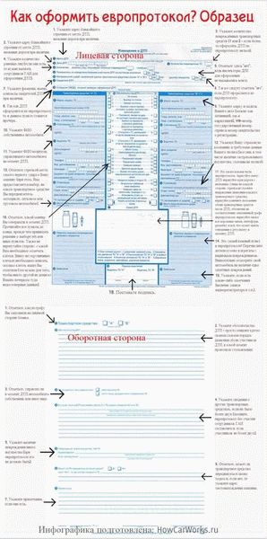 Нюансы заполнения европротокола