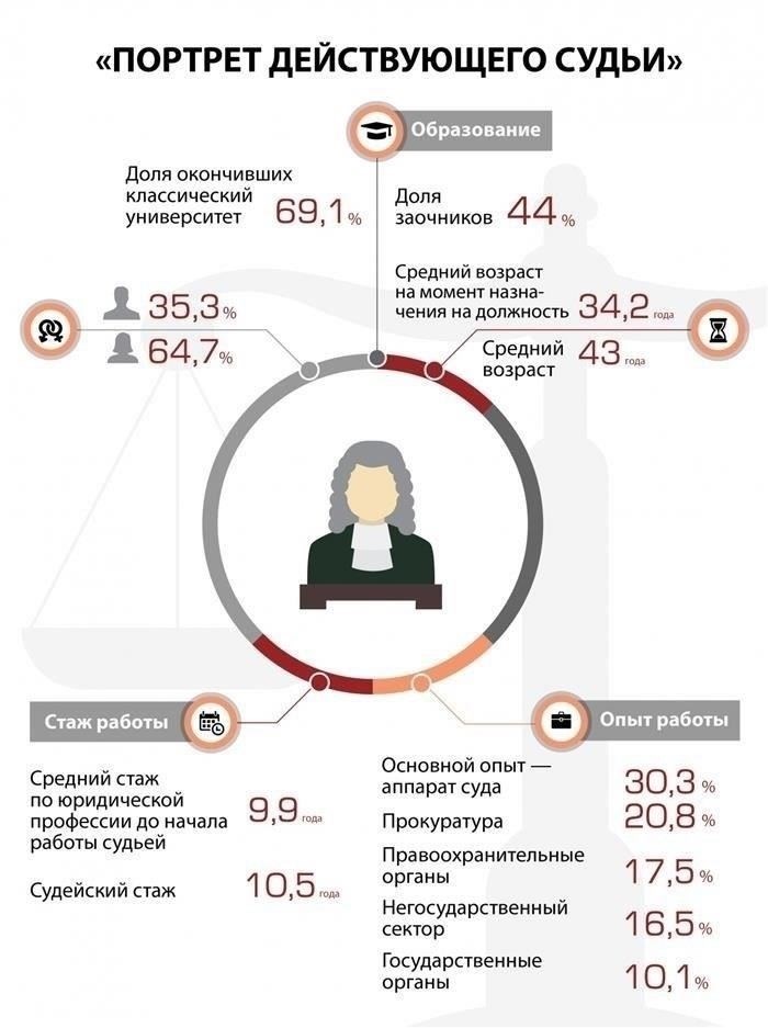Как прокуратура обеспечивает справедливость судебного разбирательства?