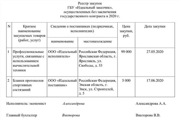 Электронный запрос котировок: особенности и преимущества